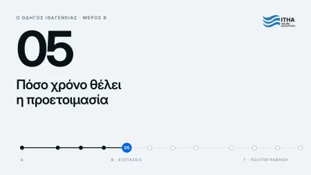 Πόσο χρόνο χρειάζομαι για να προετοιμαστώ για τις εξετάσεις ιθαγένειας;